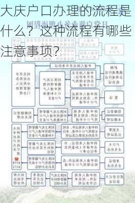 大庆户口办理的流程是什么？这种流程有哪些注意事项？