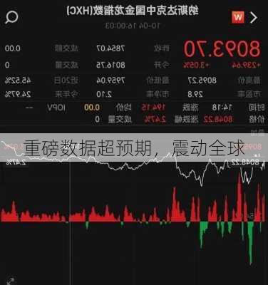 重磅数据超预期，震动全球