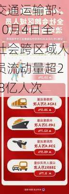 交通运输部：10月4日全社会跨区域人员流动量超2.8亿人次