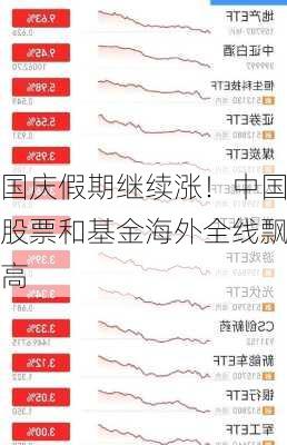 国庆假期继续涨！中国股票和基金海外全线飘高