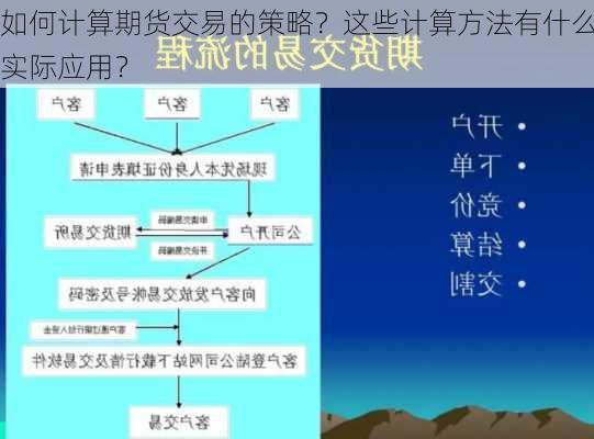 如何计算期货交易的策略？这些计算方法有什么实际应用？