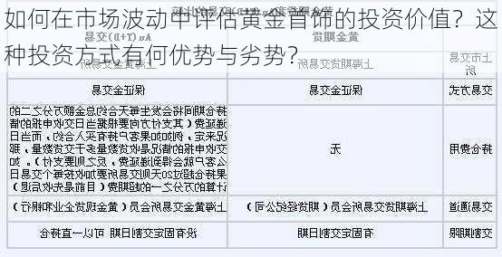 如何在市场波动中评估黄金首饰的投资价值？这种投资方式有何优势与劣势？