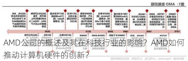 AMD公司的概述及其在科技行业的影响？AMD如何推动计算机硬件的创新？