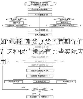 如何进行期货现货的套期保值？这种保值策略有哪些实际应用？