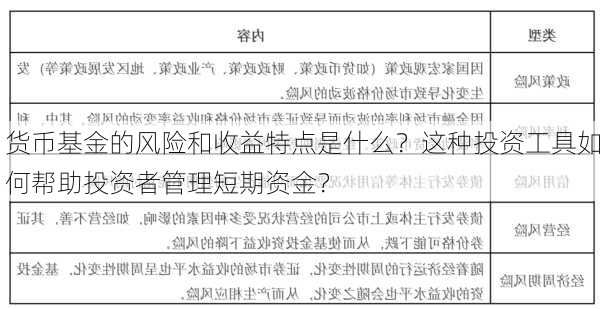 货币基金的风险和收益特点是什么？这种投资工具如何帮助投资者管理短期资金？