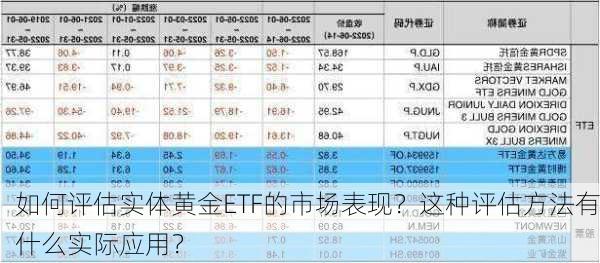 如何评估实体黄金ETF的市场表现？这种评估方法有什么实际应用？