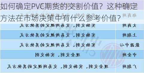 如何确定PVC期货的交割价值？这种确定方法在市场决策中有什么参考价值？