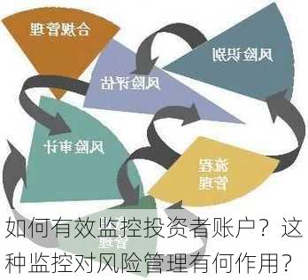 如何有效监控投资者账户？这种监控对风险管理有何作用？