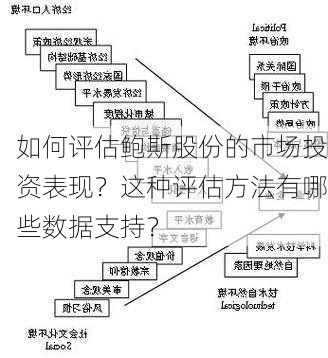 如何评估鲍斯股份的市场投资表现？这种评估方法有哪些数据支持？