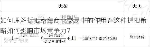 如何理解折扣率在商业交易中的作用？这种折扣策略如何影响市场竞争力？