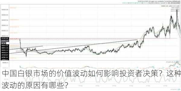 中国白银市场的价值波动如何影响投资者决策？这种波动的原因有哪些？