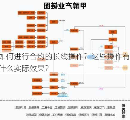 如何进行合约的长线操作？这些操作有什么实际效果？