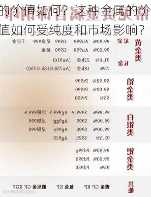 的价值如何？这种金属的价值如何受纯度和市场影响？