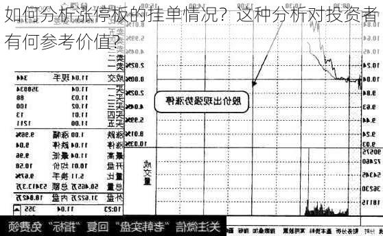 如何分析涨停板的挂单情况？这种分析对投资者有何参考价值？