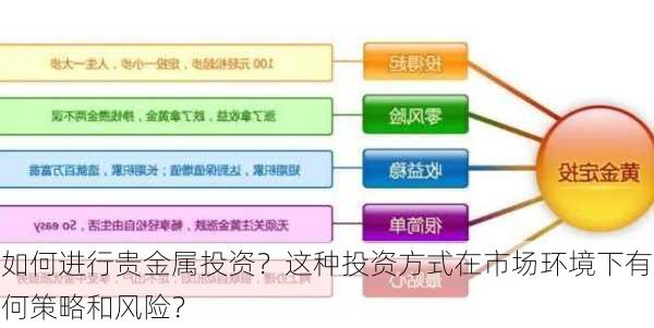 如何进行贵金属投资？这种投资方式在市场环境下有何策略和风险？