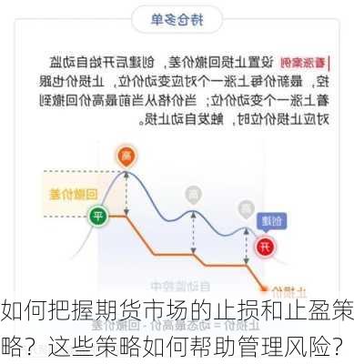 如何把握期货市场的止损和止盈策略？这些策略如何帮助管理风险？