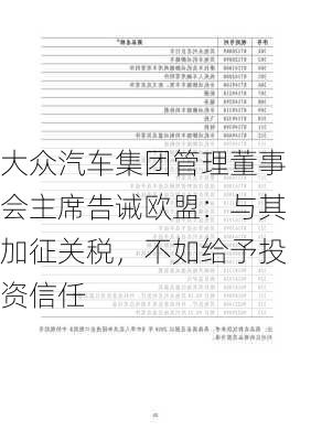 大众汽车集团管理董事会主席告诫欧盟：与其加征关税，不如给予投资信任