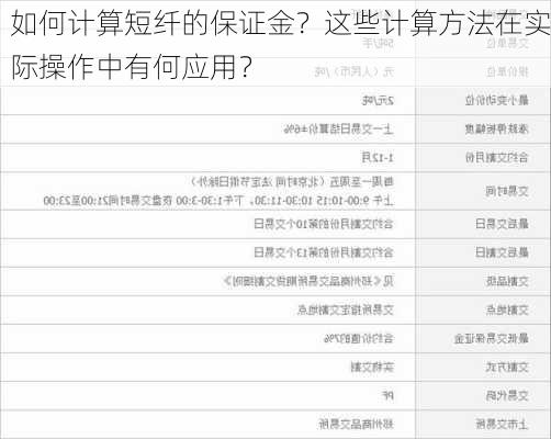 如何计算短纤的保证金？这些计算方法在实际操作中有何应用？