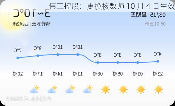 伟工控股：更换核数师 10 月 4 日生效