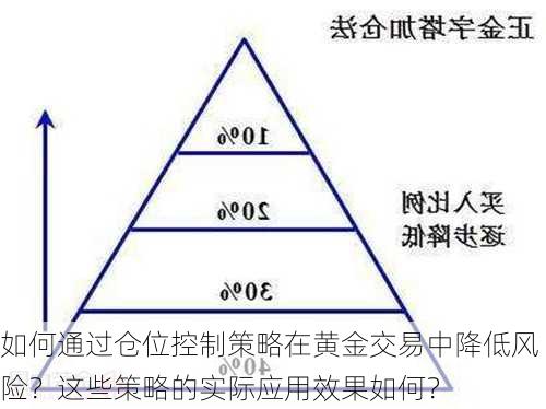 如何通过仓位控制策略在黄金交易中降低风险？这些策略的实际应用效果如何？