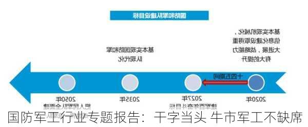 国防军工行业专题报告：干字当头 牛市军工不缺席