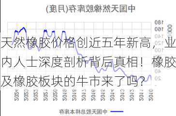 天然橡胶价格创近五年新高，业内人士深度剖析背后真相！橡胶及橡胶板块的牛市来了吗？