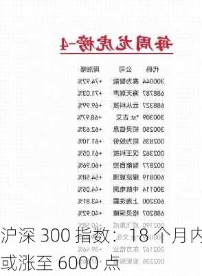 沪深 300 指数：18 个月内或涨至 6000 点