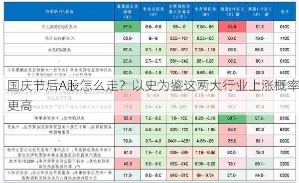 国庆节后A股怎么走？以史为鉴这两大行业上涨概率更高