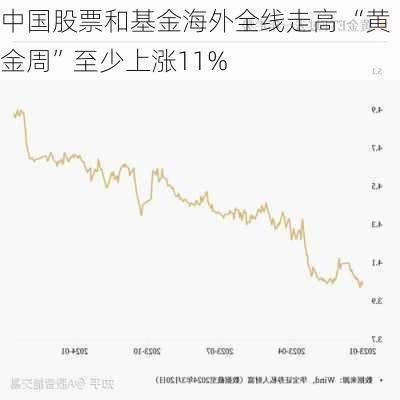 中国股票和基金海外全线走高 “黄金周”至少上涨11%