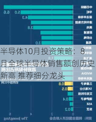 半导体10月投资策略：8月全球半导体销售额创历史新高 推荐细分龙头