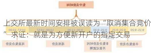 上交所最新时间安排被误读为“取消集合竞价” 求证：就是为方便新开户的指定交易