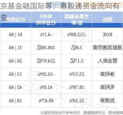 京基金融国际等：港股通资金流向有变