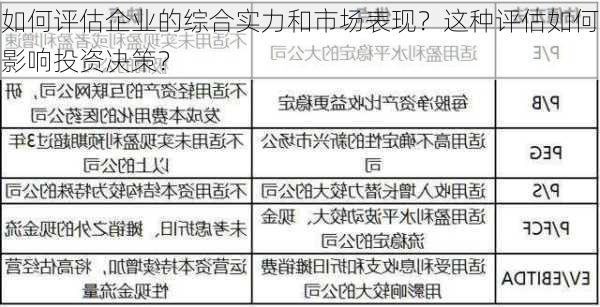 如何评估企业的综合实力和市场表现？这种评估如何影响投资决策？