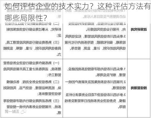 如何评估企业的技术实力？这种评估方法有哪些局限性？