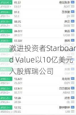 激进投资者Starboard Value以10亿美元入股辉瑞公司