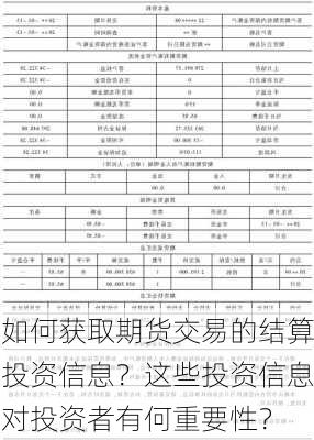 如何获取期货交易的结算投资信息？这些投资信息对投资者有何重要性？