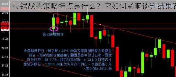 拉锯战的策略特点是什么？它如何影响谈判结果？