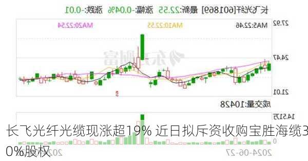 长飞光纤光缆现涨超19% 近日拟斥资收购宝胜海缆30%股权