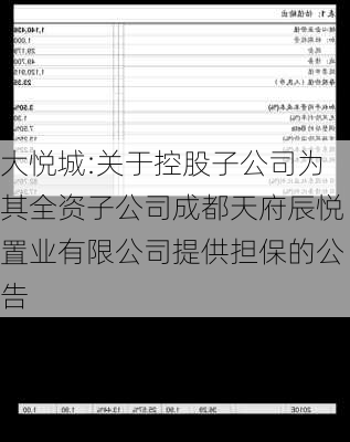 大悦城:关于控股子公司为其全资子公司成都天府辰悦置业有限公司提供担保的公告