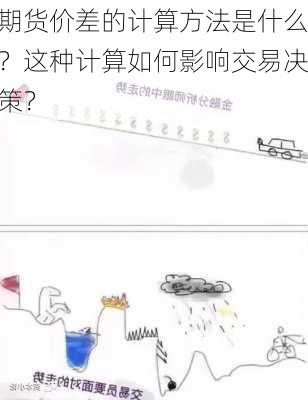 期货价差的计算方法是什么？这种计算如何影响交易决策？