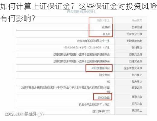 如何计算上证保证金？这些保证金对投资风险有何影响？