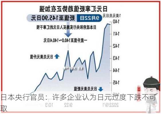 日本央行官员：许多企业认为日元过度下跌不可取