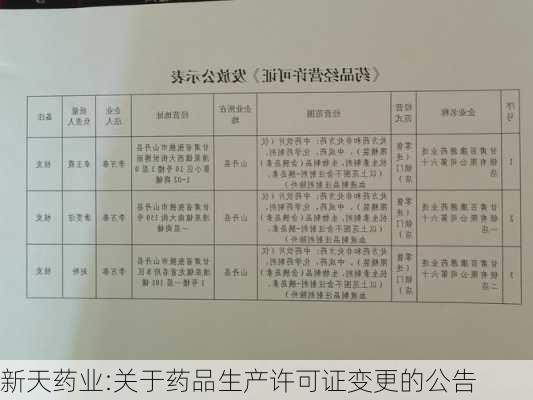 新天药业:关于药品生产许可证变更的公告