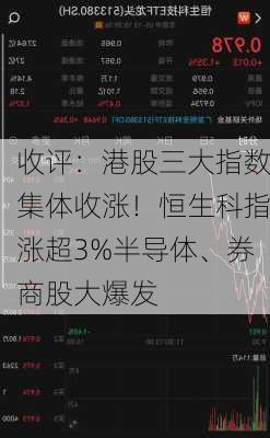 收评：港股三大指数集体收涨！恒生科指涨超3%半导体、券商股大爆发