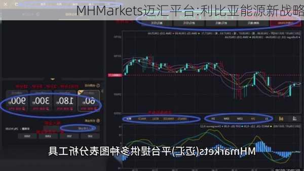 MHMarkets迈汇平台:利比亚能源新战略