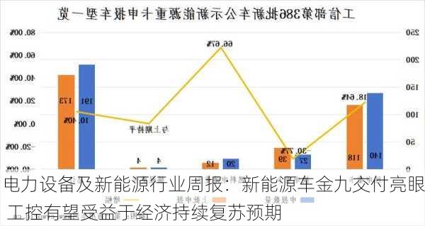 电力设备及新能源行业周报：新能源车金九交付亮眼 工控有望受益于经济持续复苏预期