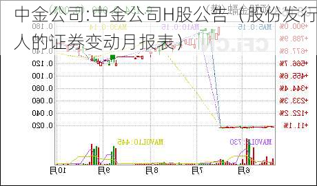 中金公司:中金公司H股公告（股份发行人的证券变动月报表）