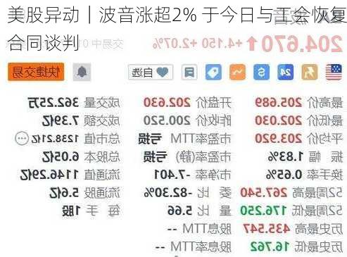 美股异动｜波音涨超2% 于今日与工会恢复合同谈判