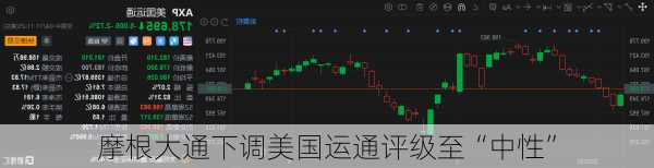 摩根大通下调美国运通评级至“中性”