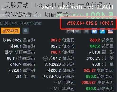 美股异动丨Rocket Lab盘初一度涨超3% 获NASA授予一项研究合同